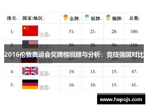2016伦敦奥运会奖牌榜回顾与分析：竞技强国对比